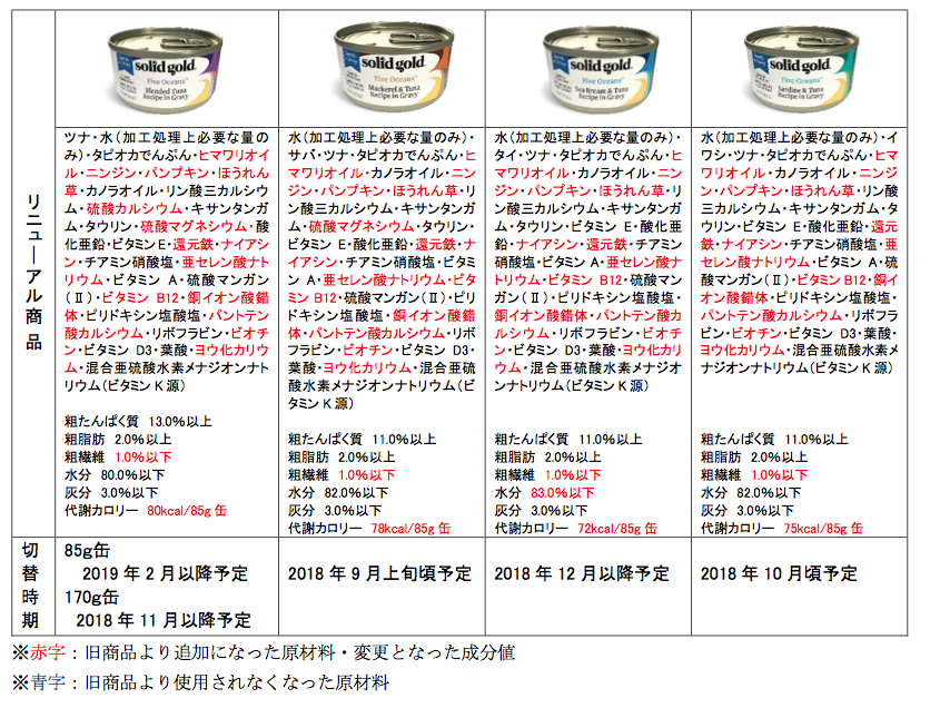 猫用缶詰変更箇所　新商品