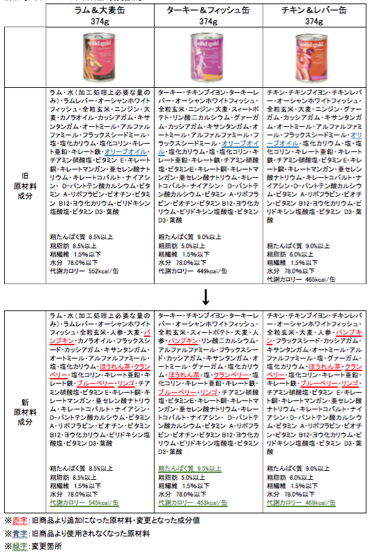 犬缶３種の変更箇所