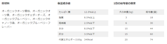 ブルーベリータルト