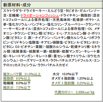フィットアズアフィドル新成分