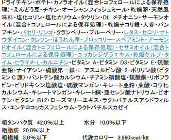 インディゴ旧成分