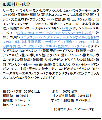 インドアキャット旧成分