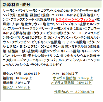 インドアキャット新成分