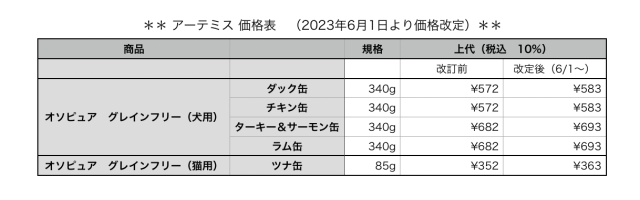 価格改定2023 アーテミス