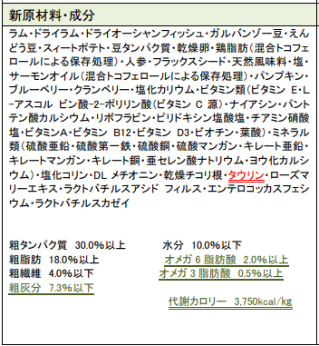 マイティミニ新成分